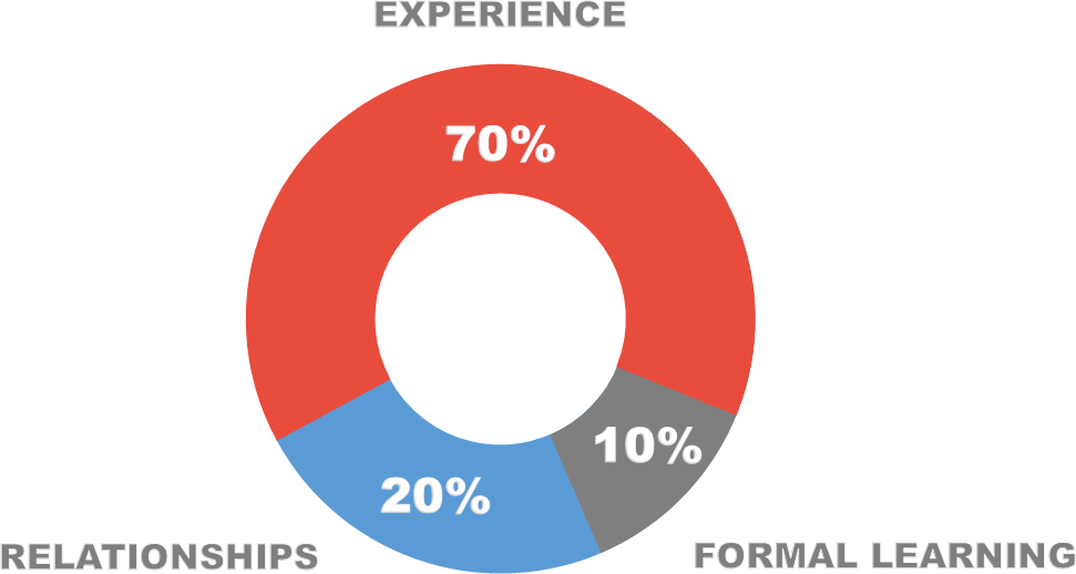 FrameBreaking Model, copyright 2012 - 2024, Experience-Based Development Associates, LLC