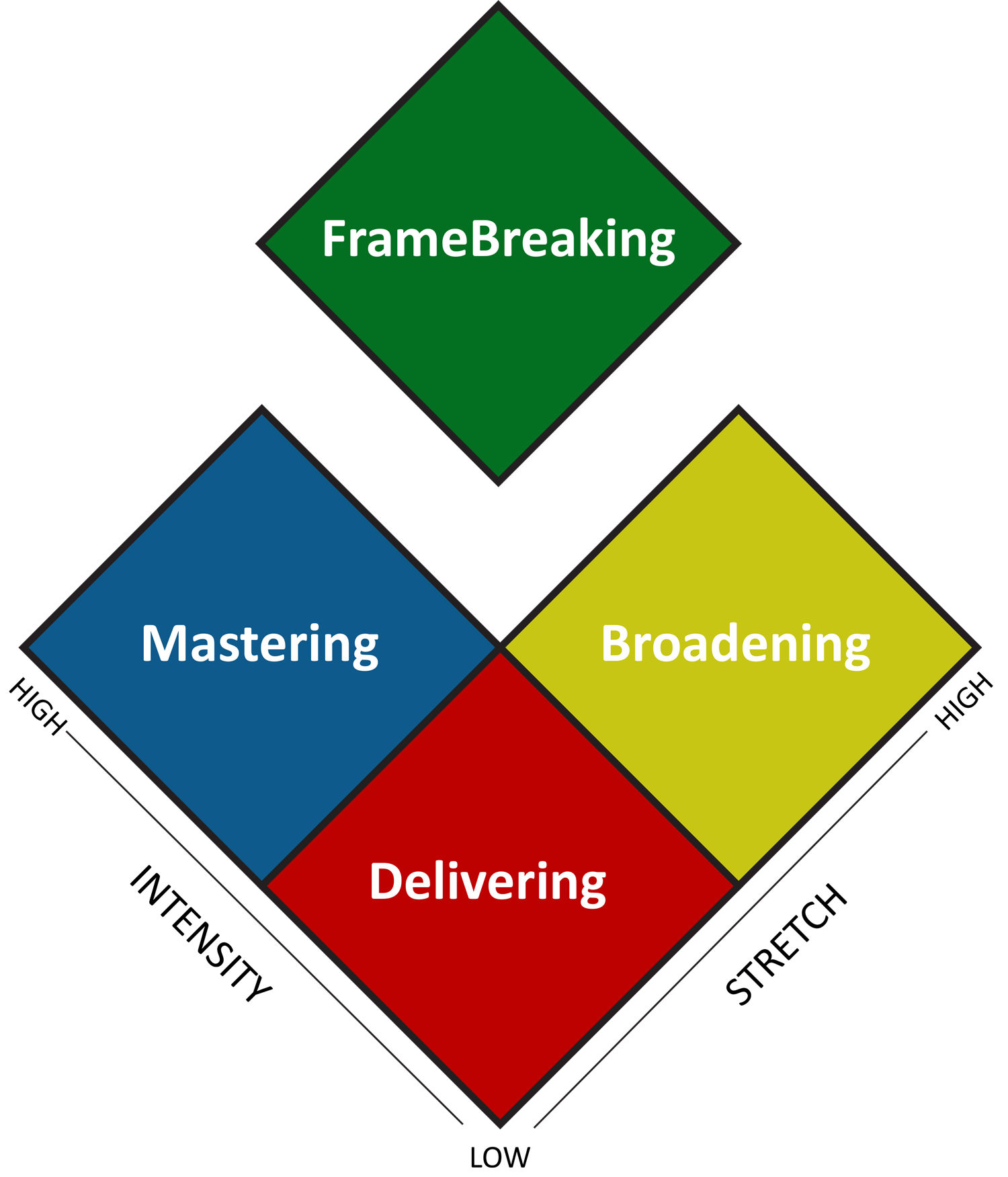 FrameBreaking Model, copyright 2012, Experience-Based Development Associates, LLC
